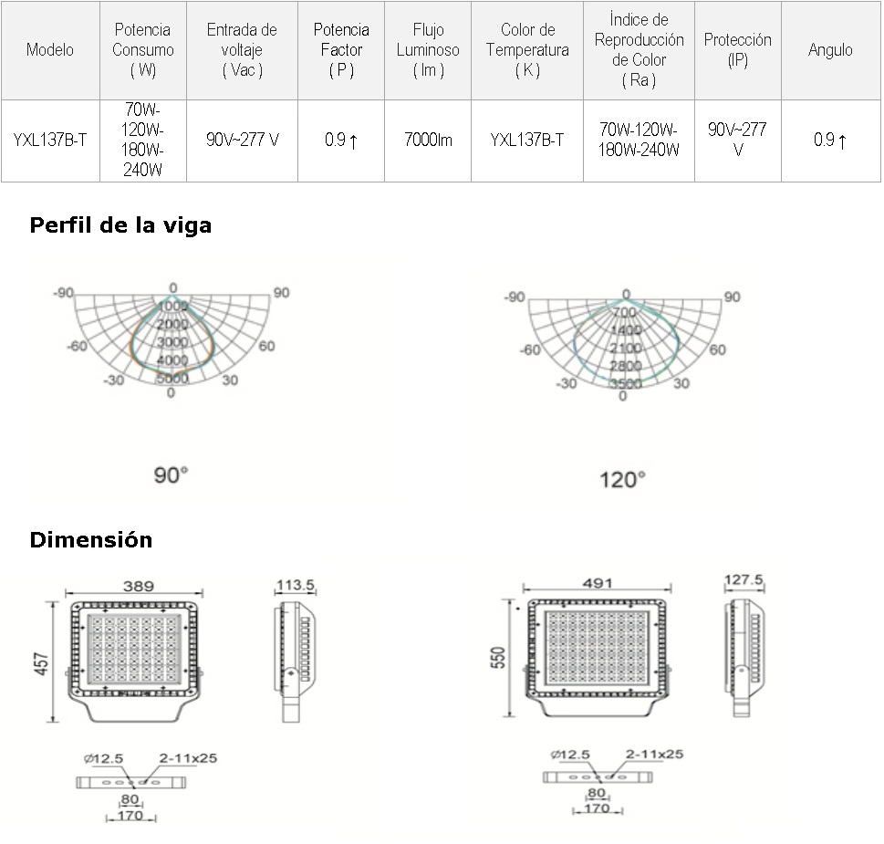 reflectores led