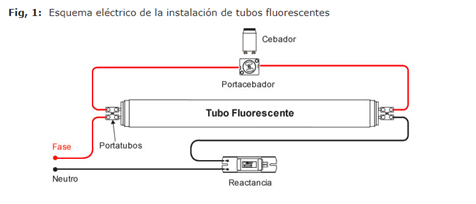 cómo conectar un tubo LED T8 ⚡🔌⚡🔌💡⚡#tubo LED#conectar #lámpara 